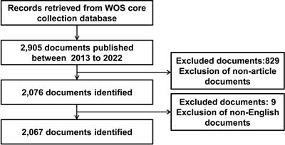 Knowledge mapping and current trends of Warburg effect in the field of cancer